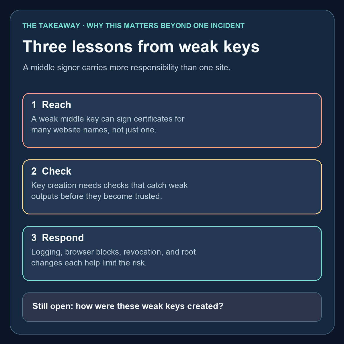 Three lessons: a middle key can reach many website names, key creation needs checks, and layered protections help contain the risk.