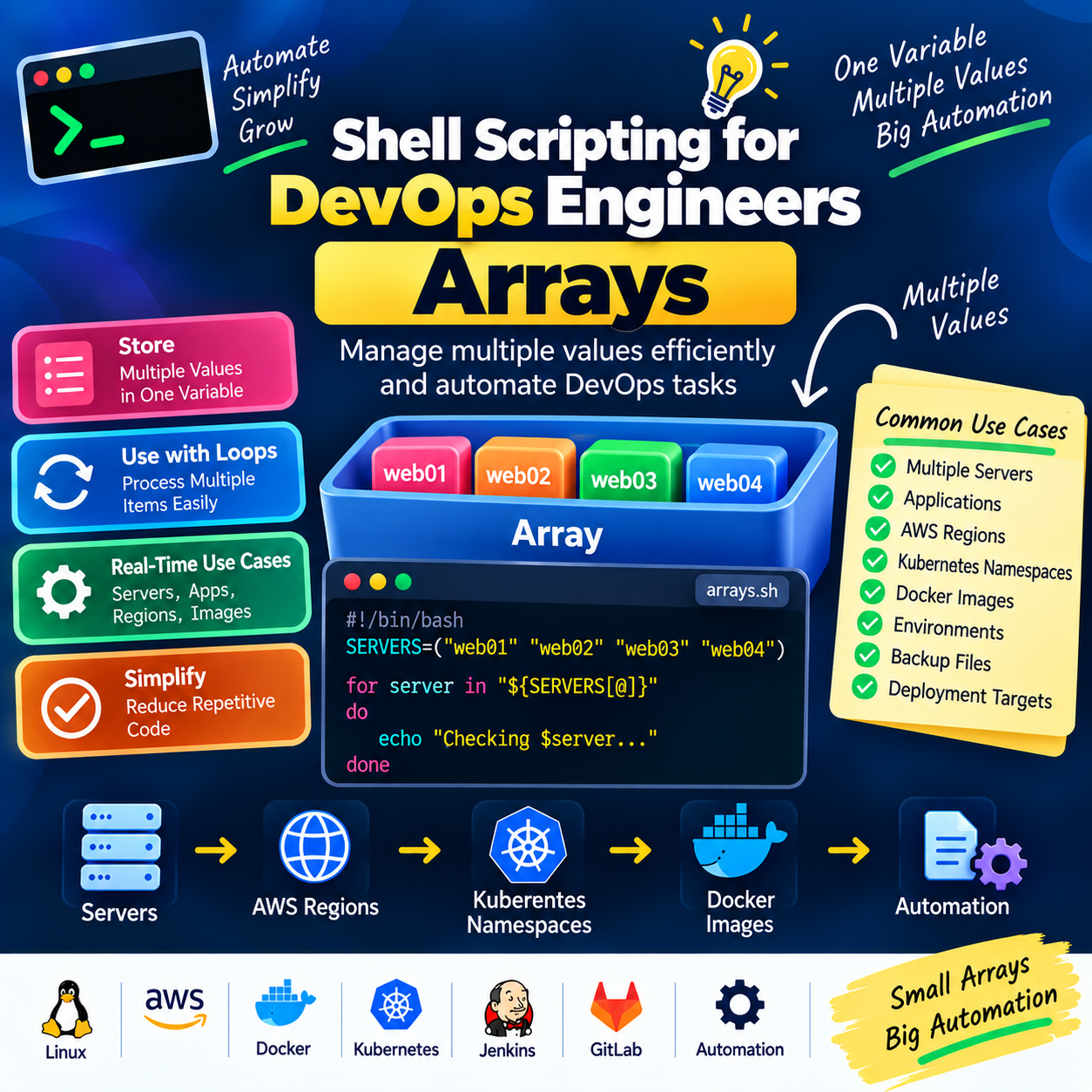 Shell Scripting for DevOps Engineers — Arrays