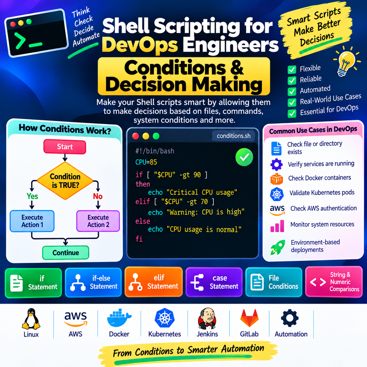Shell Scripting for DevOps Engineers — Conditions & Decision Making