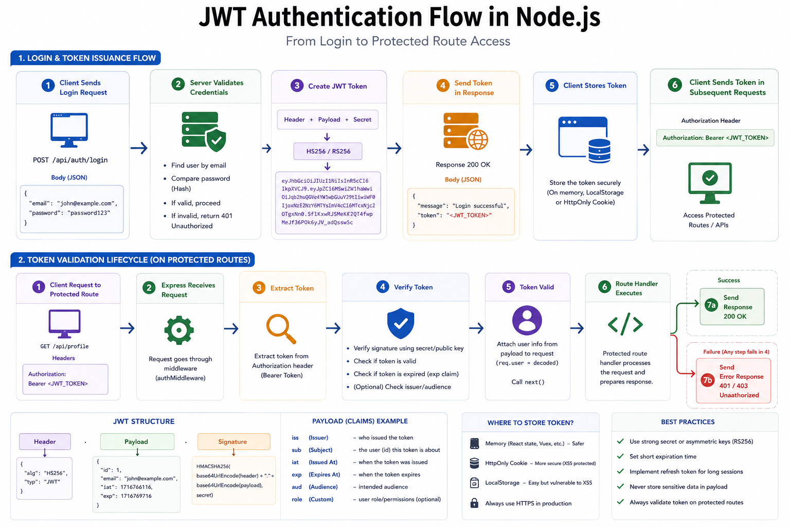 JWT Authentication in Node.js Explained Simply