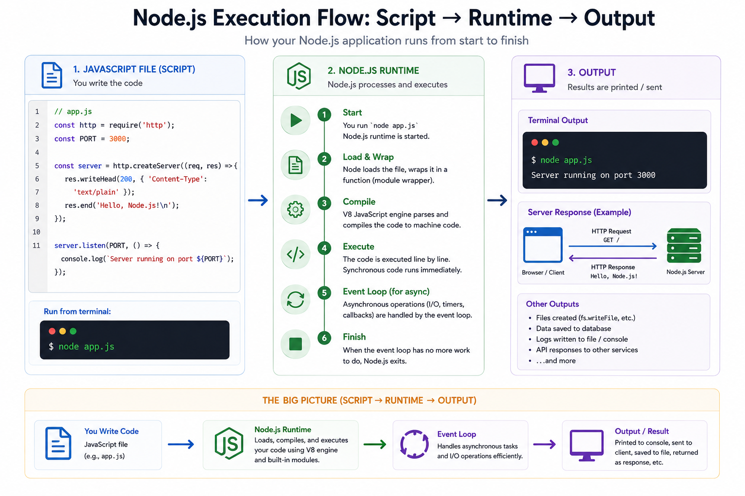 Setting Up Your First Node.js Application Step-by-Step