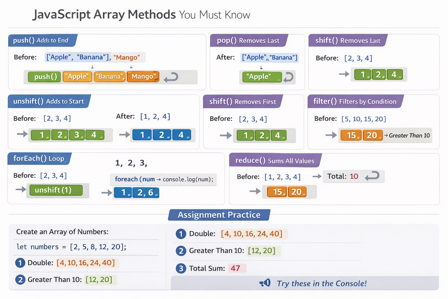 JavaScript Array Methods You Must Know