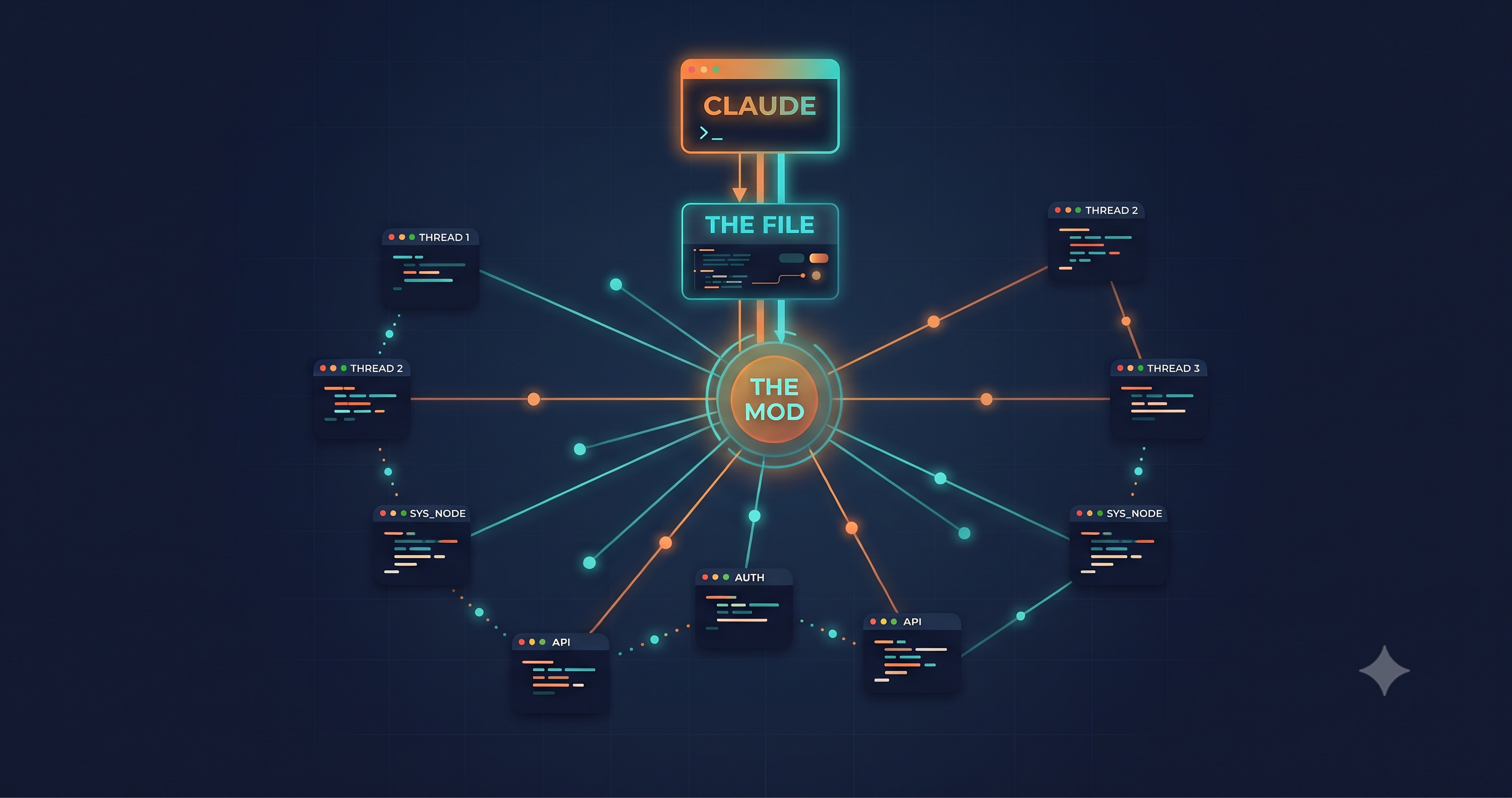 I Got Claude Code Max at My Internship. A Mod That Let Threads Talk Cut a 4-Hour Task to 2