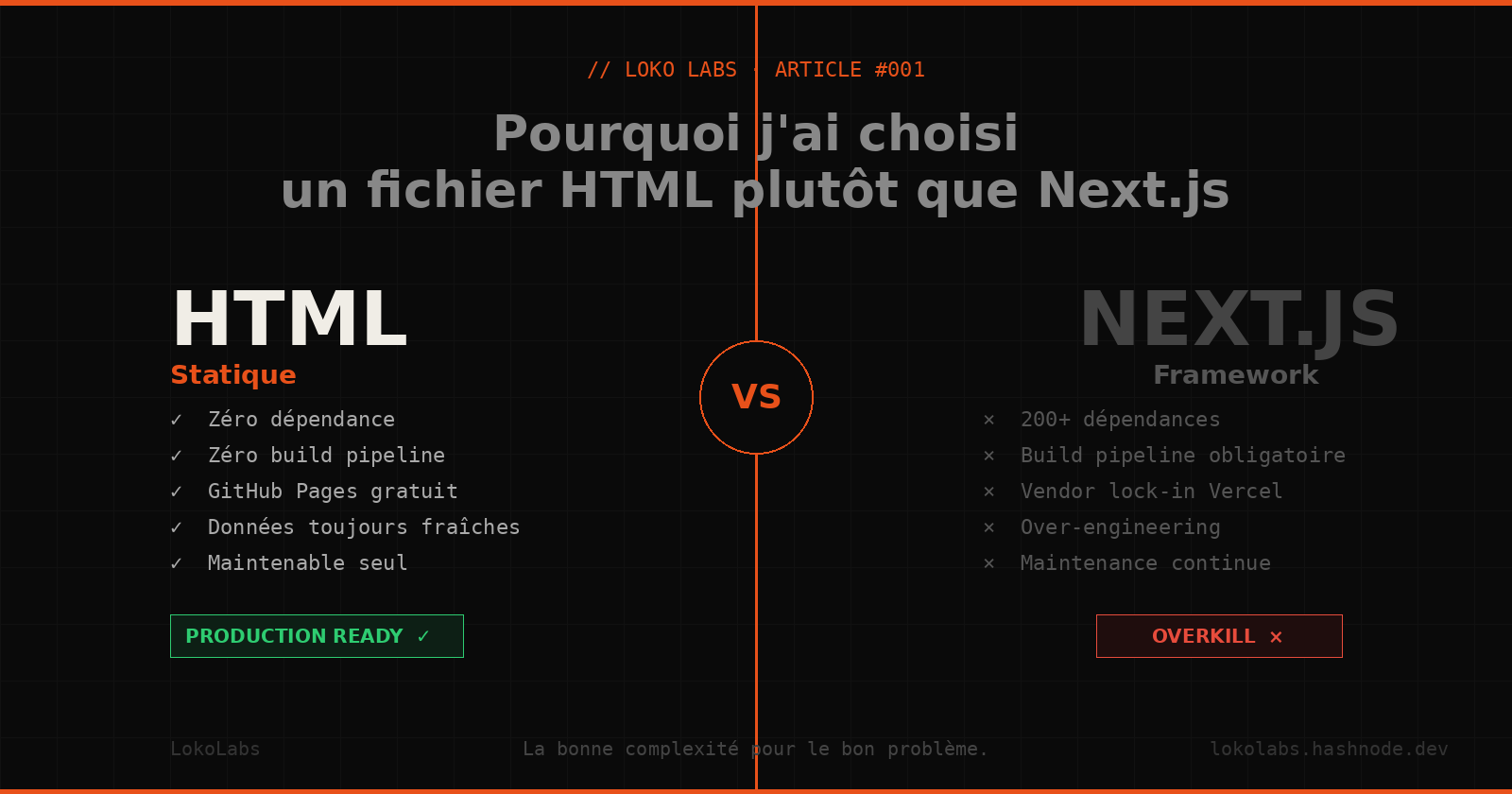 Pourquoi j'ai choisi un fichier HTML plutôt que Next.js pour ma landing page
