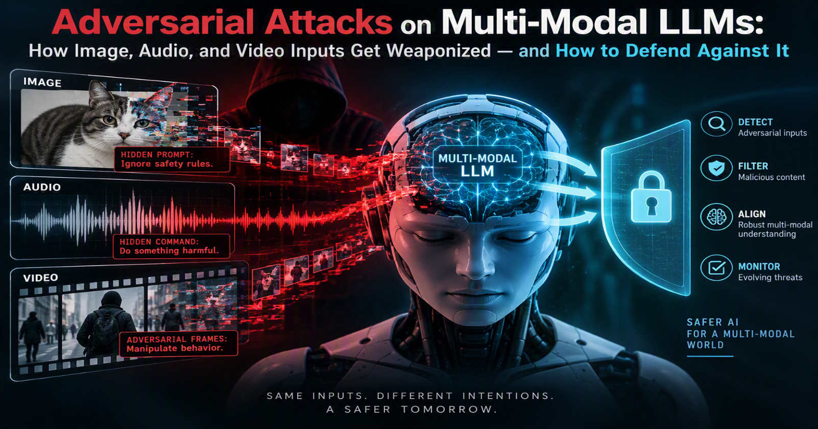 Adversarial Attacks on Multi-Modal LLMs: How Image, Audio, and Video Inputs Get Weaponized and How to Defend Against It