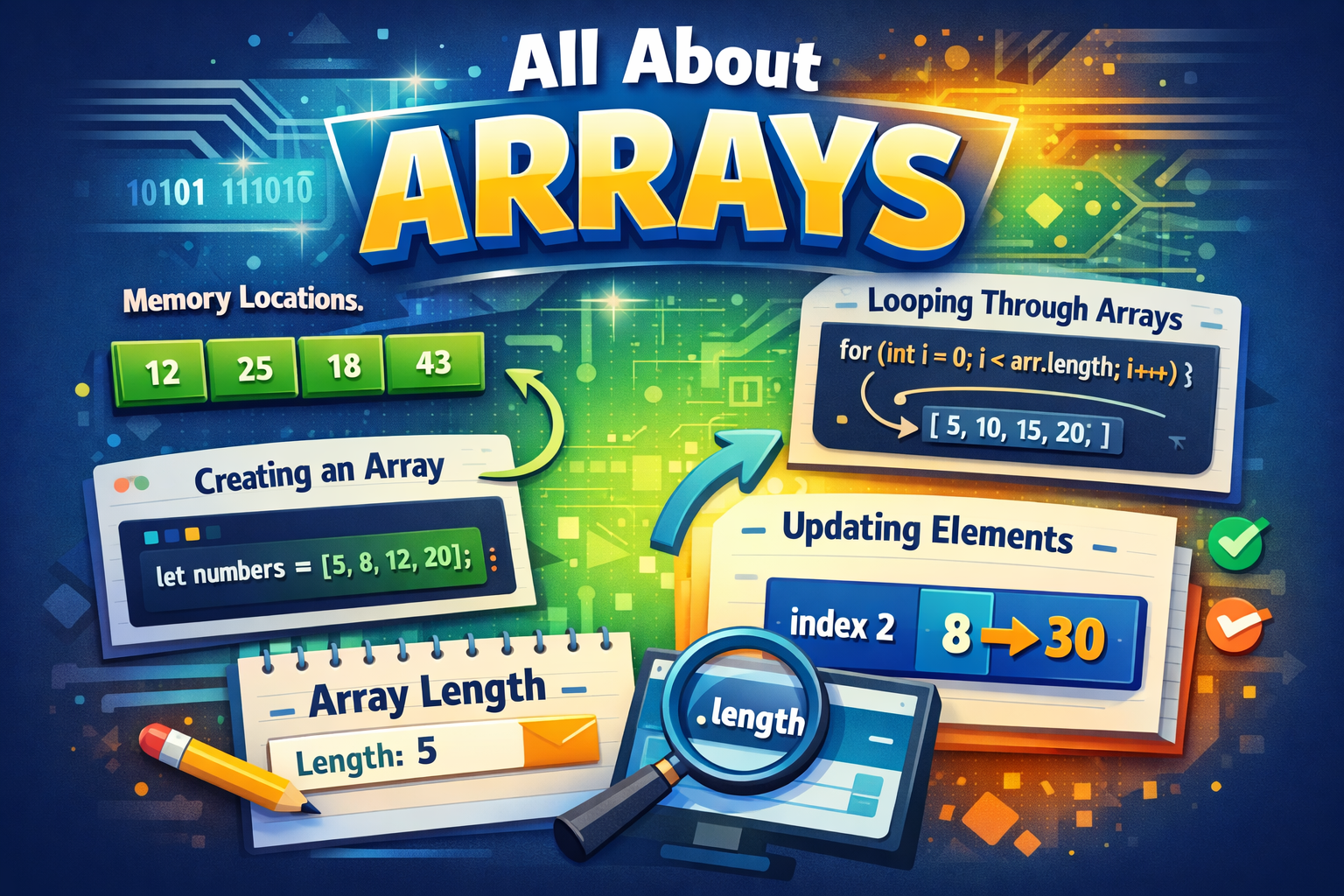 Introduction to Arrays In Javascript