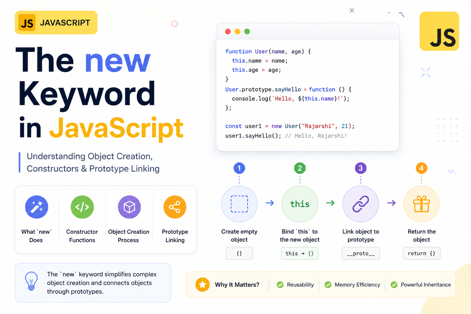 Understanding the new keyword in JavaScript
