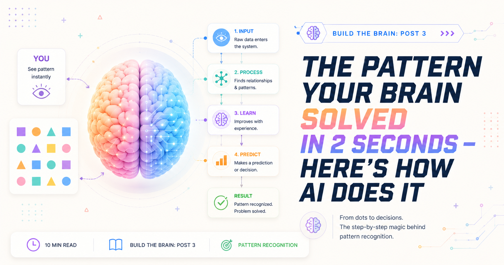 The Pattern Your Brain Solved in 2 Seconds — Here's How AI Does It