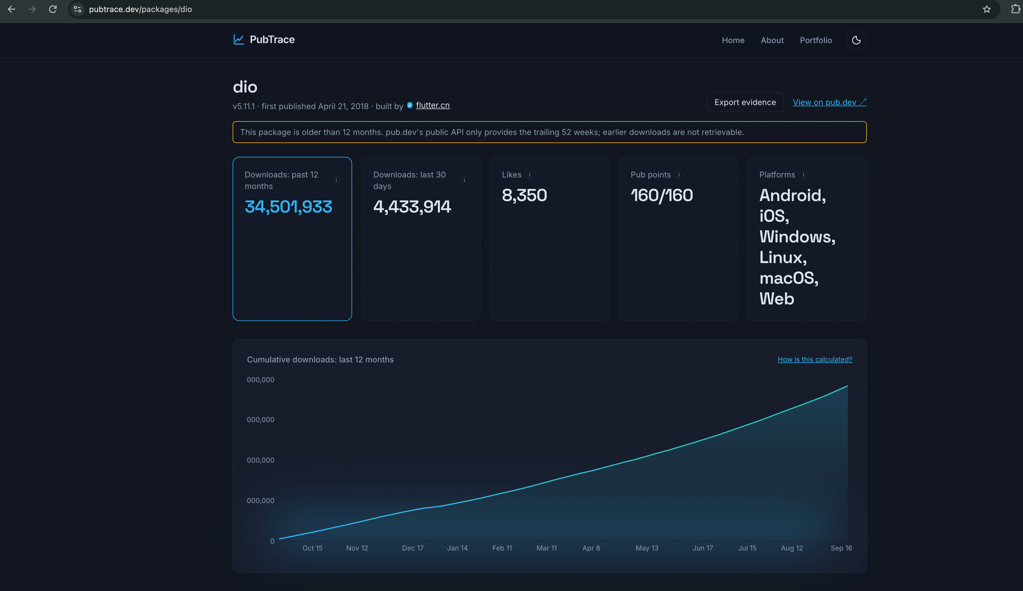 pubtrace.dev showing the download count for one of the most popular flutter packages 'DIO'