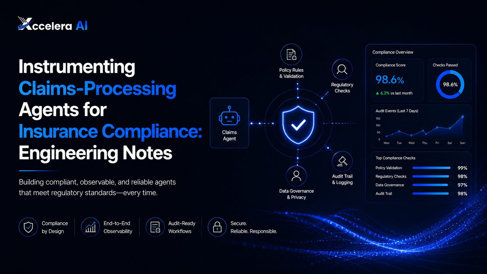 Instrumenting Claims-Processing Agents for Insurance Compliance
