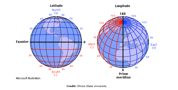 Taken from https://archive.journeynorth.org/tm/LongitudeIntro.html, from Illinois State University