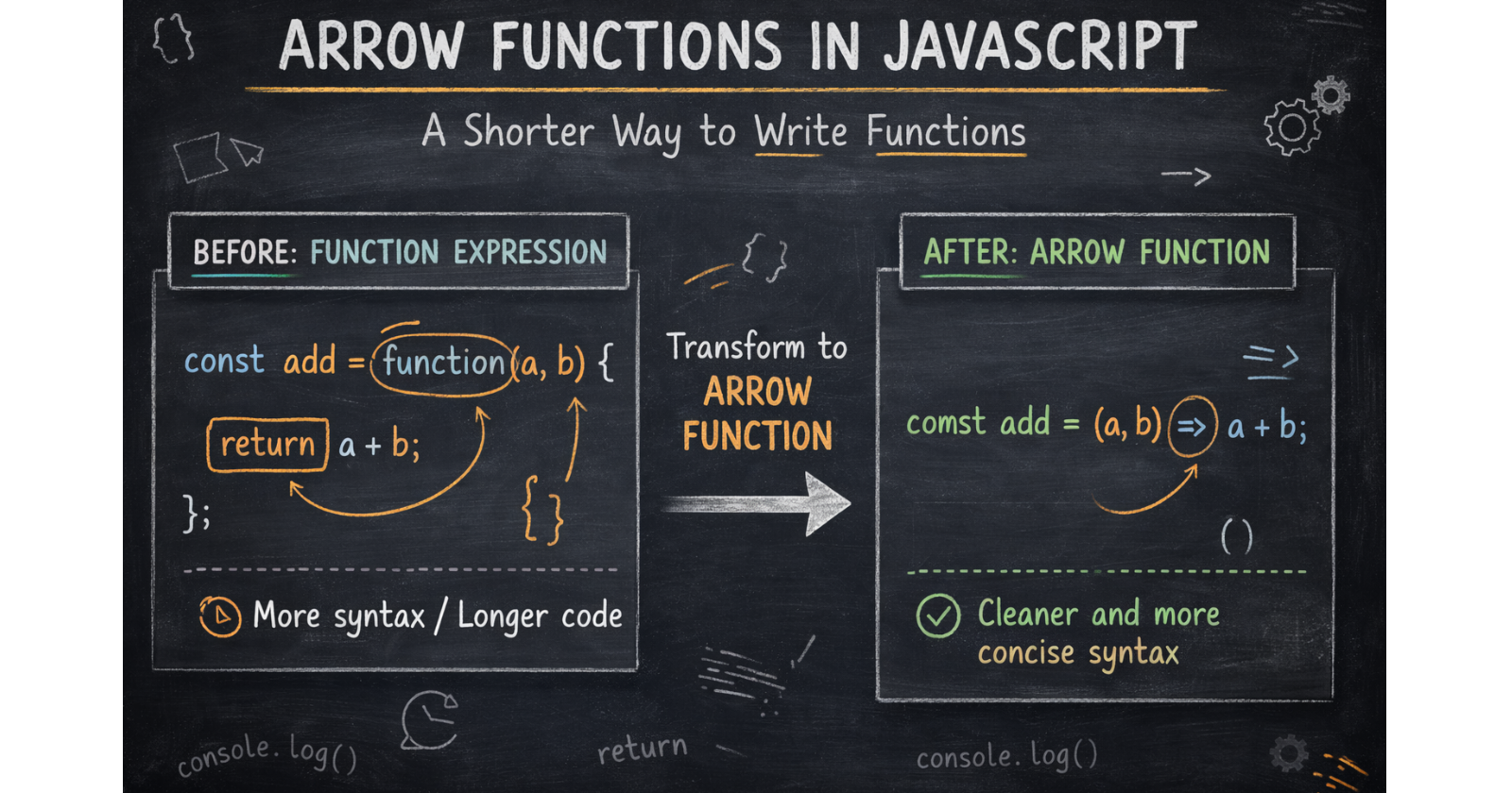 Arrow Functions in JavaScript: A Simpler Way to Write Functions
