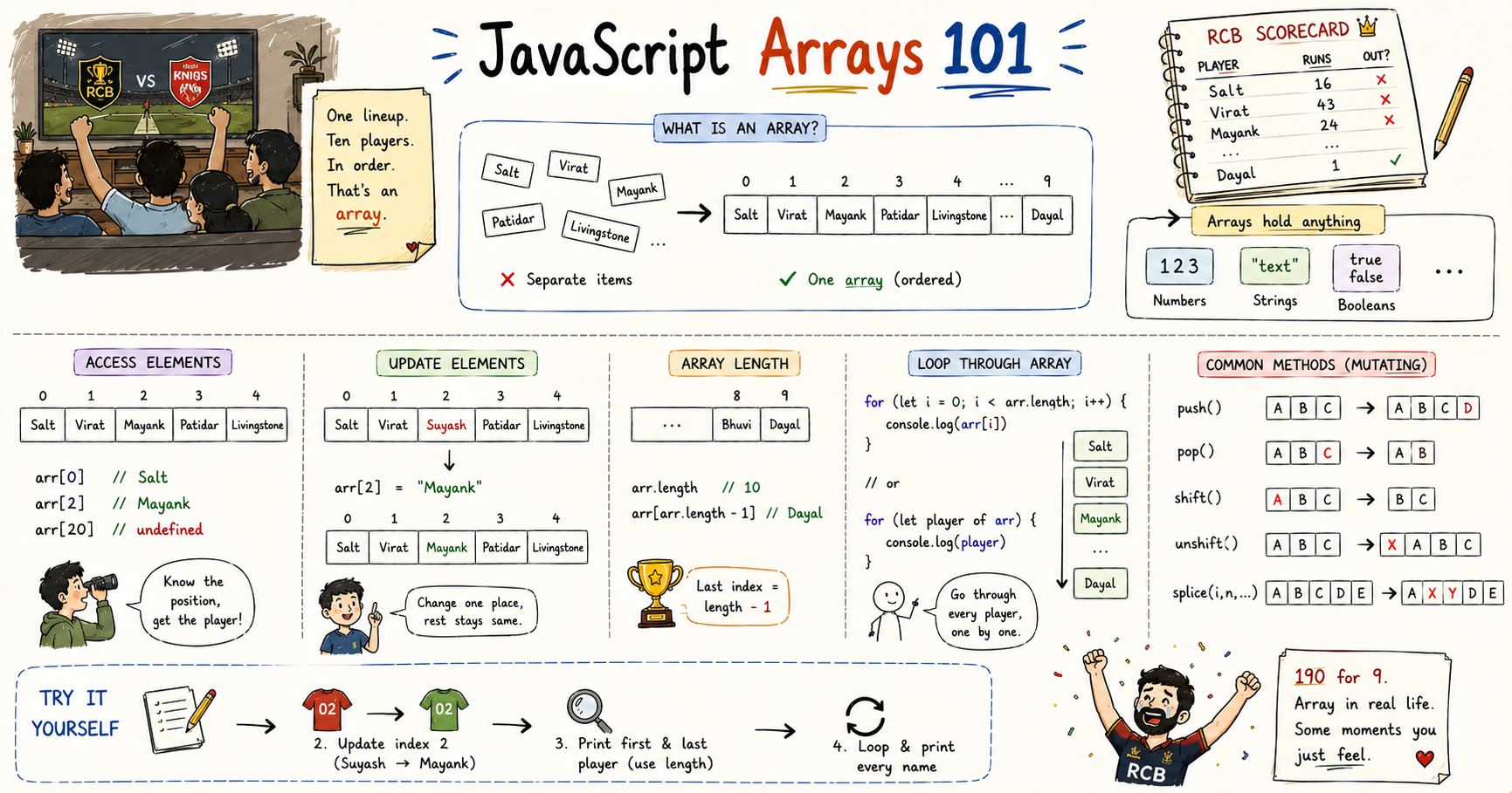 JavaScript Arrays 101