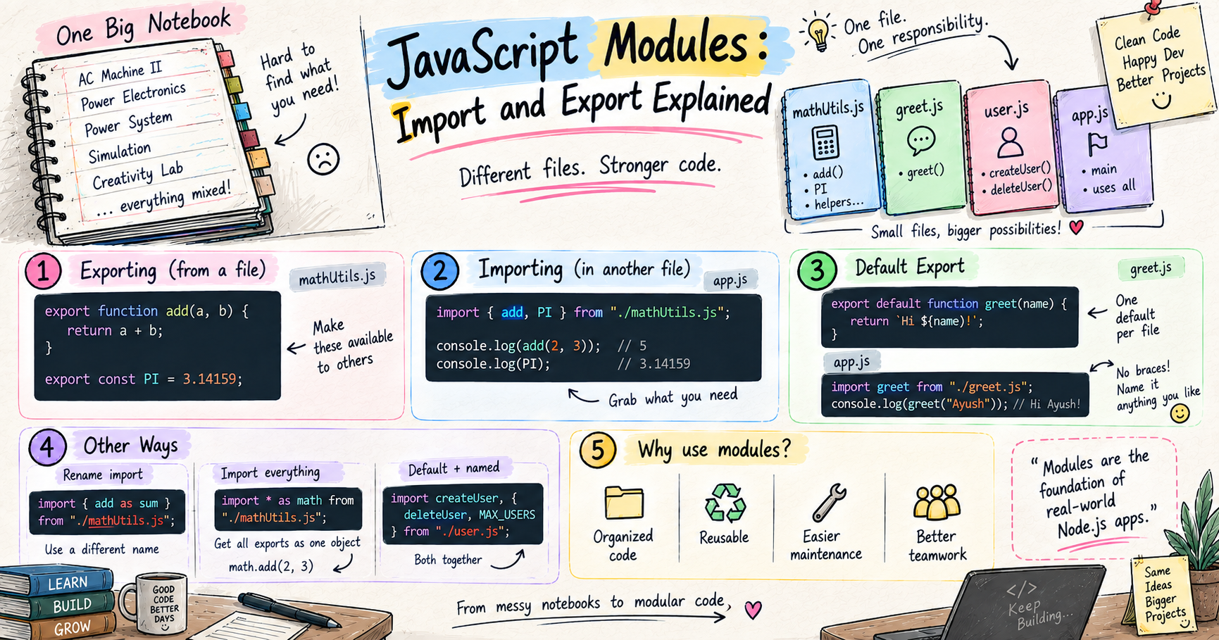 JavaScript Modules: Import and Export Explained