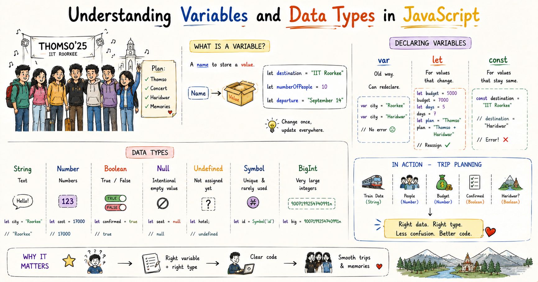 Understanding Variables and Data Types in JavaScript