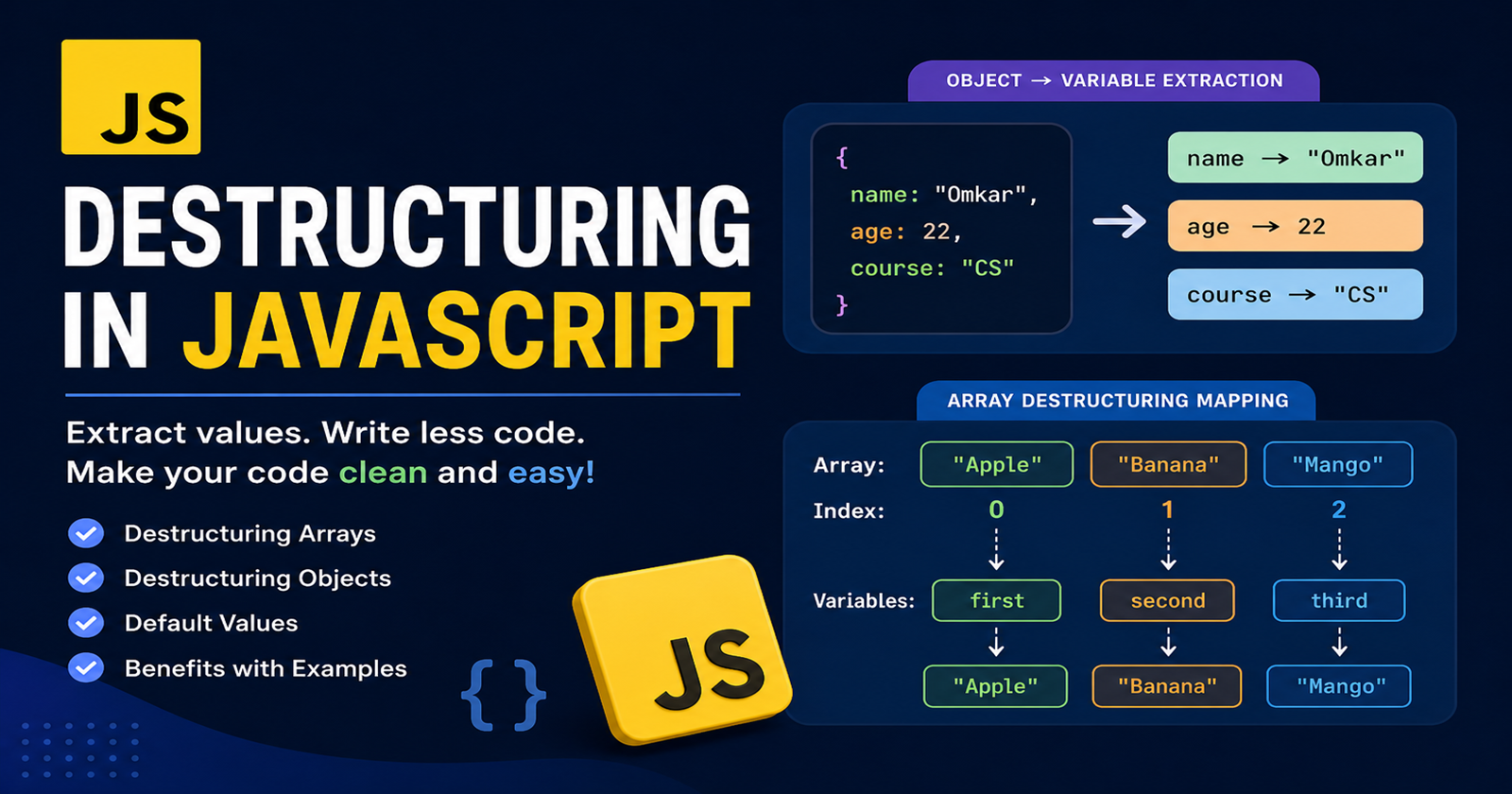 Destructuring in JavaScript