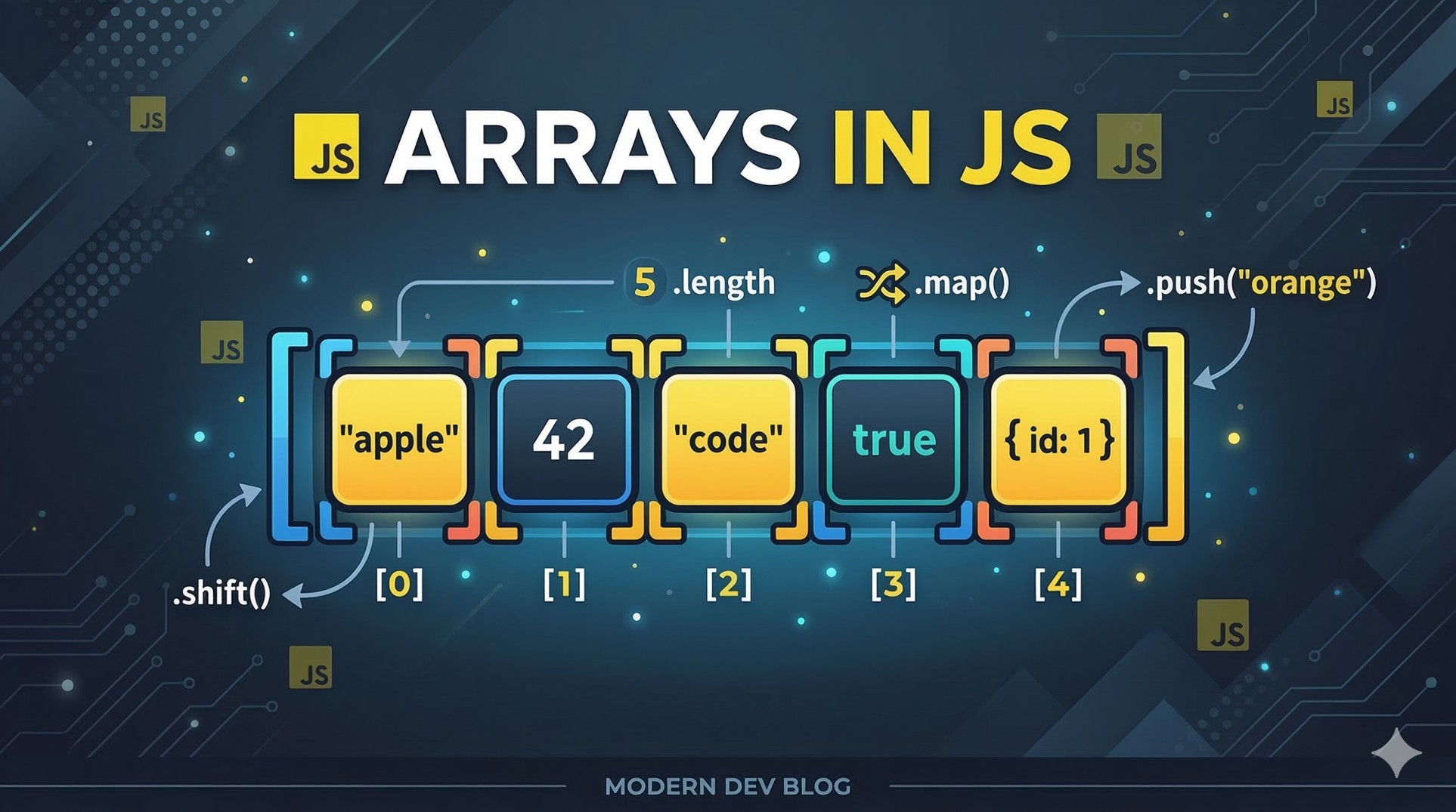 JavaScript Arrays 101
