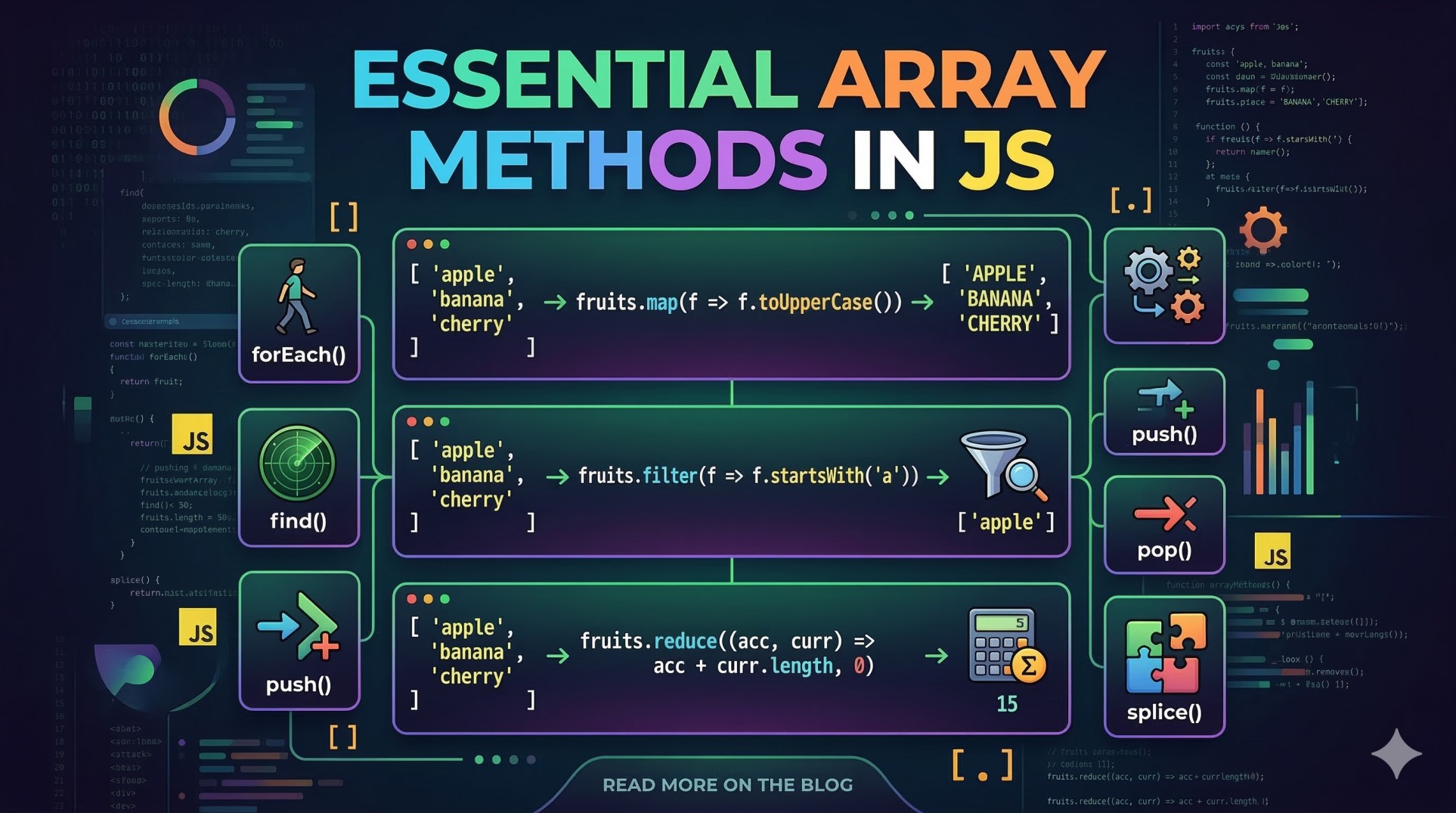 Array Methods You Must Know