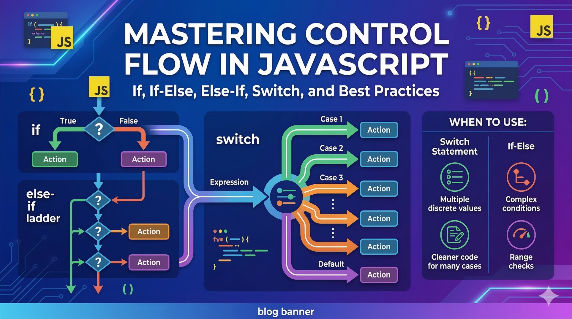 Control Flow in JavaScript: If, Else, and Switch Explained