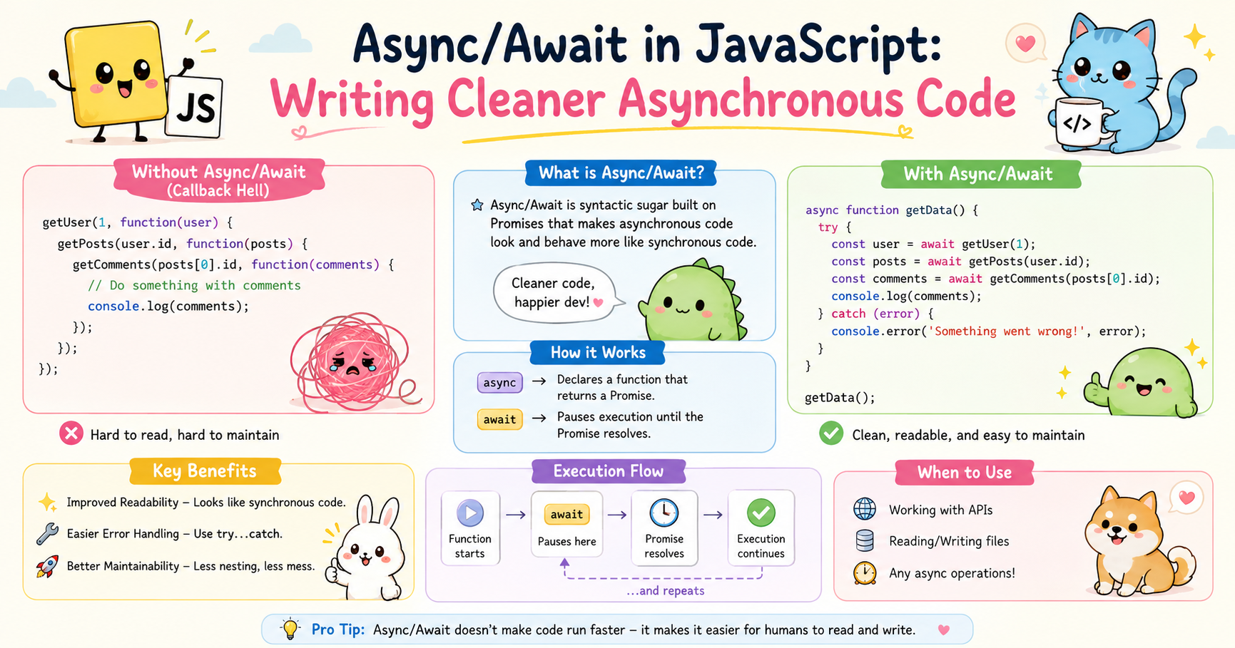 Async/Await in JavaScript: Writing Cleaner Asynchronous Code