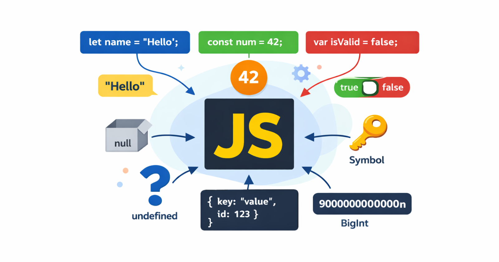 Understanding Variables and Data Types in JavaScript