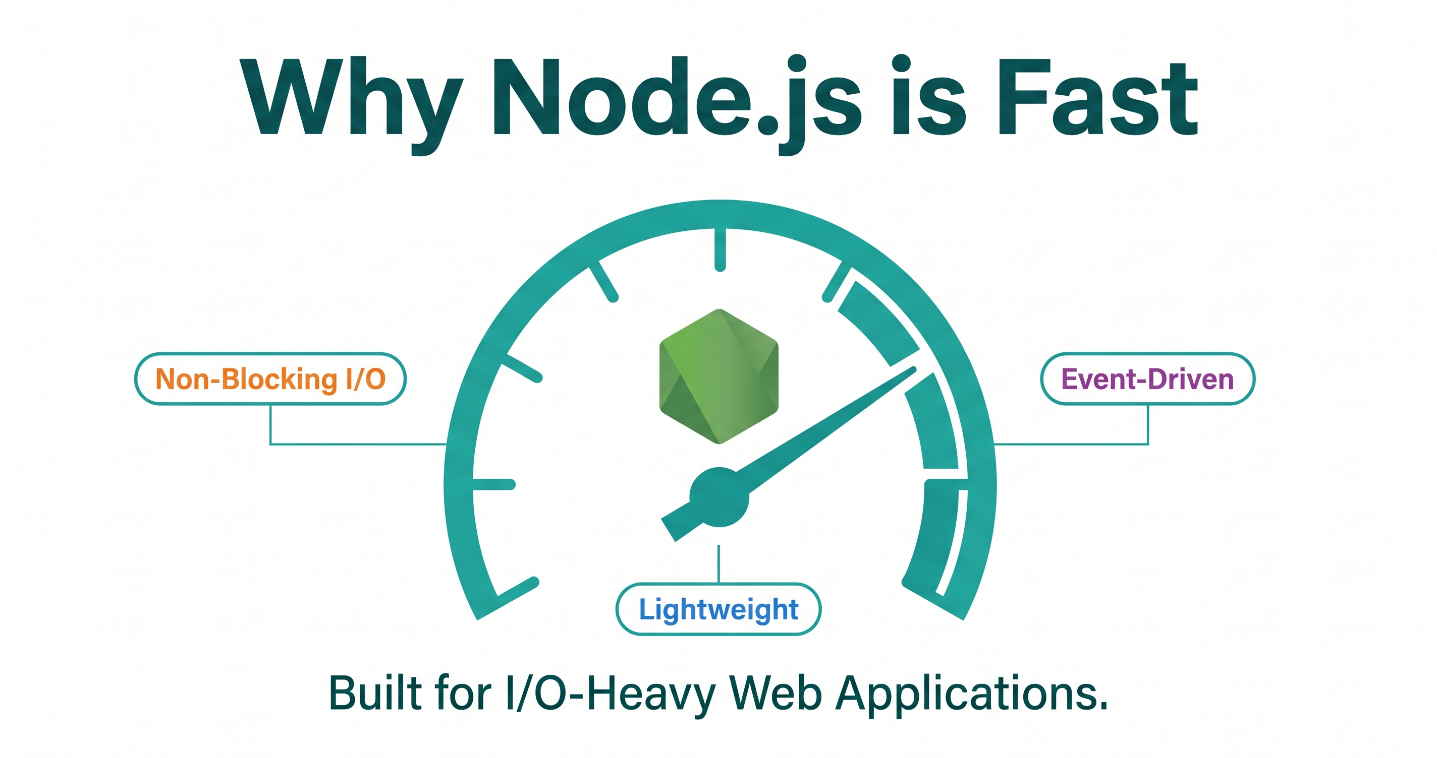 Why Node.js is Perfect for Building Fast Web Applications