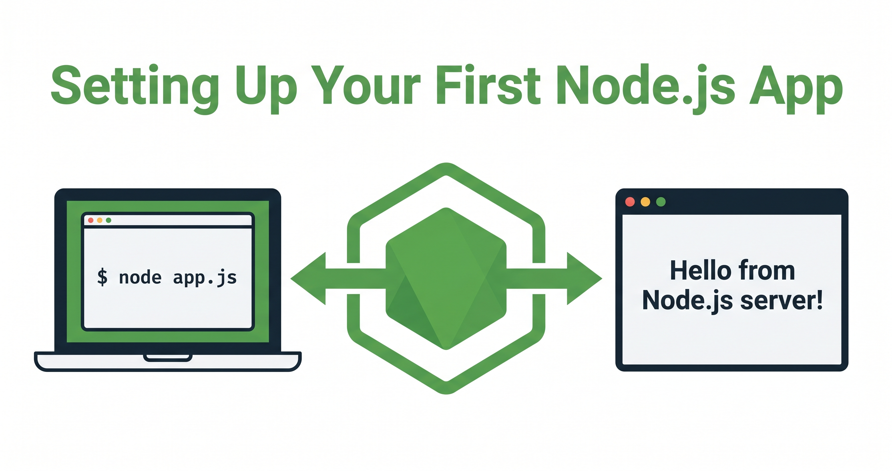 Setting Up Your First Nodejs Application Step-by-Step