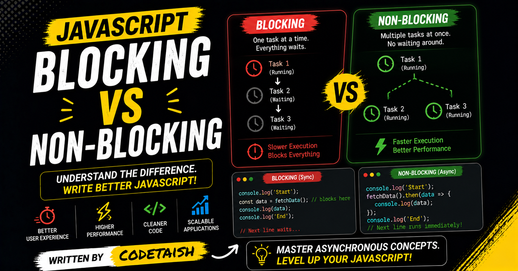 Blocking vs Non-Blocking Code in Node.js: Why It Matters for Your Server