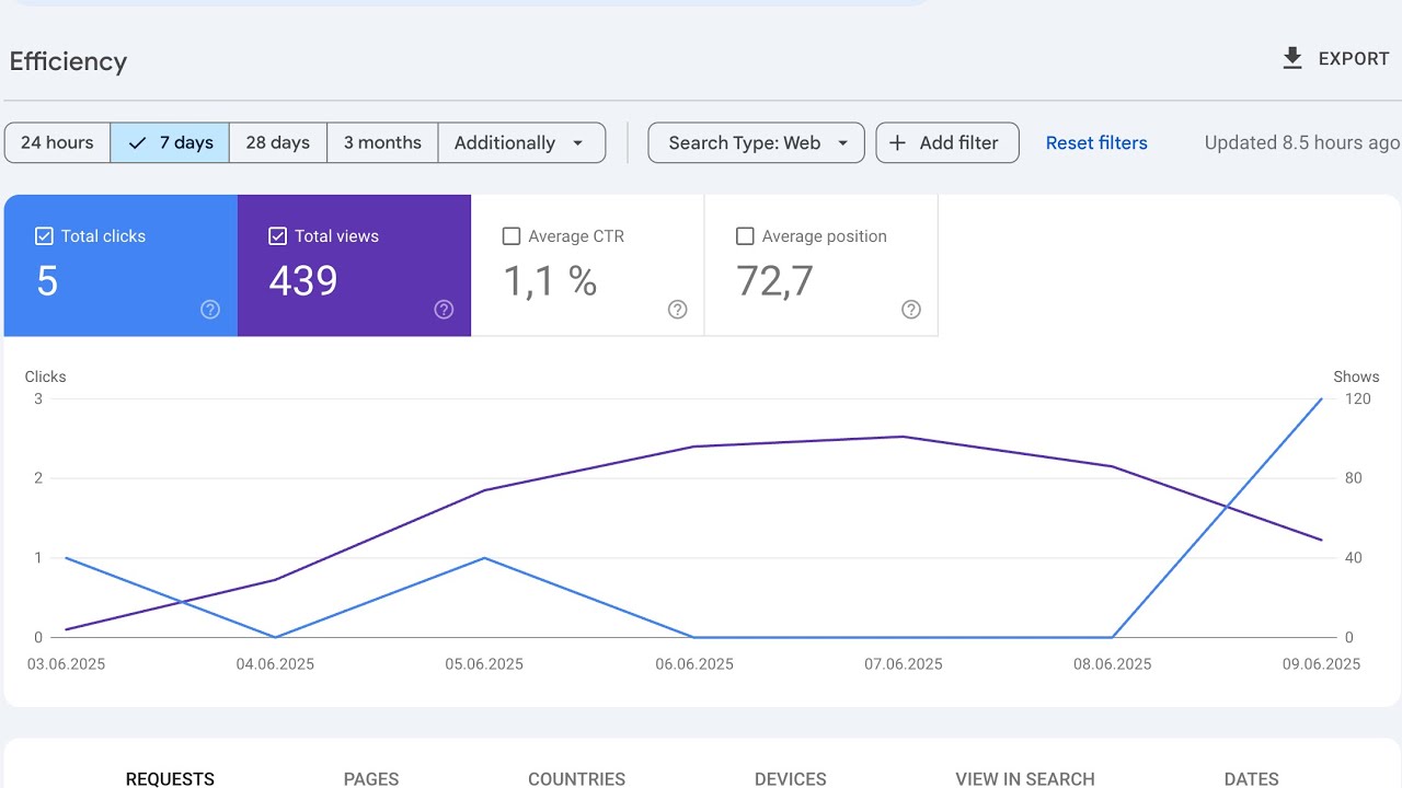 I Built a Next.js Blog in 21 Languages: Here’s What Happened After the First Week