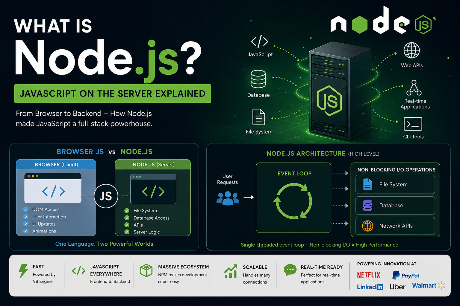 What is Node.js? JavaScript on the Server Explained