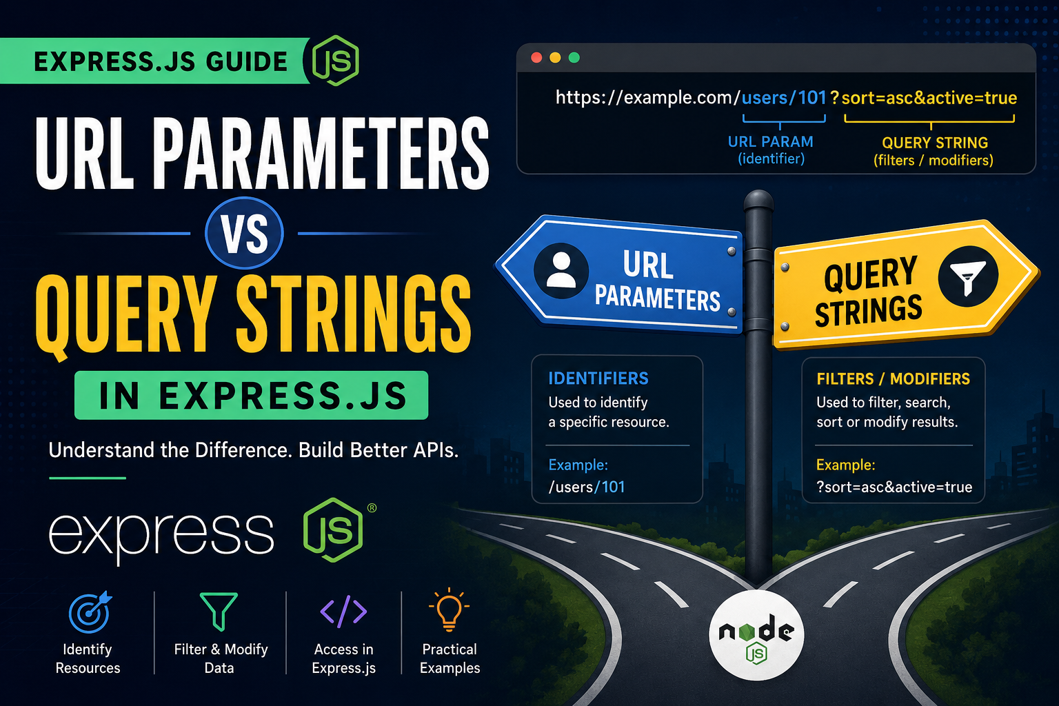 URL Parameters vs Query Strings in Express.js