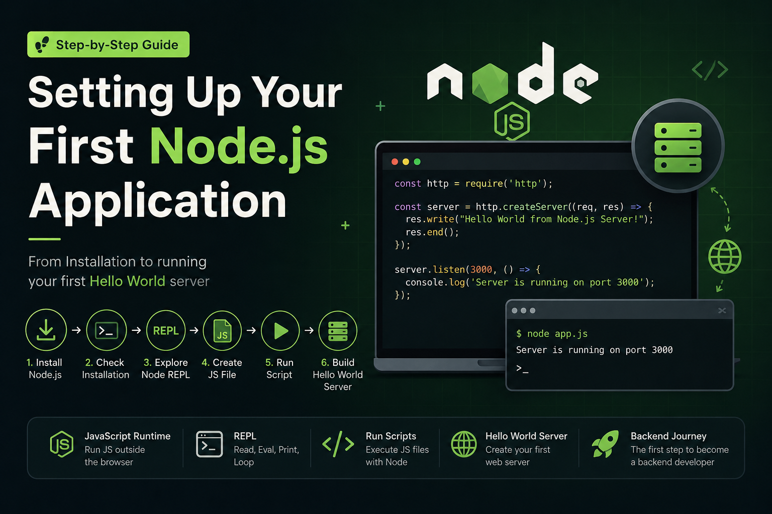 Setting Up Your First Node.js Application Step-by-Step