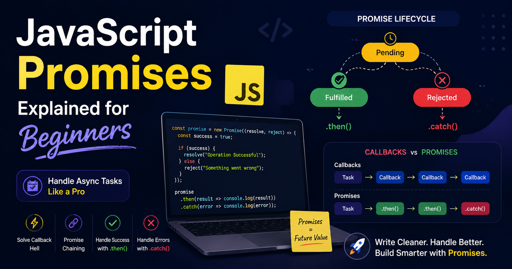 JavaScript Promises Explained for Beginners