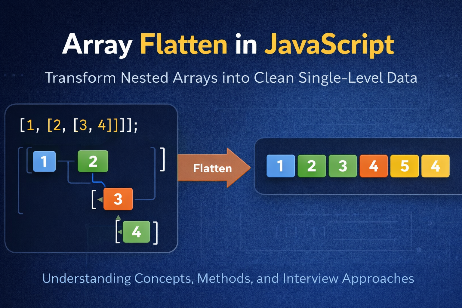 Array Flatten in JavaScript: Turning Nested Arrays into a Single List