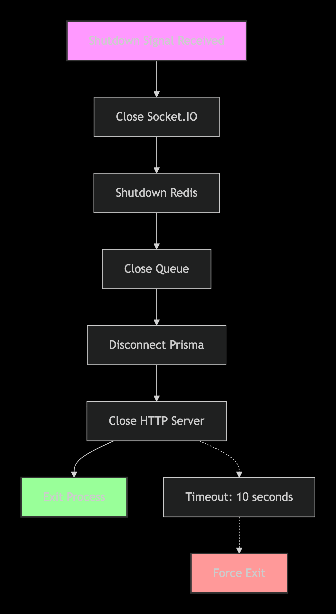 deepseek_mermaid_20260725_f9e1b2