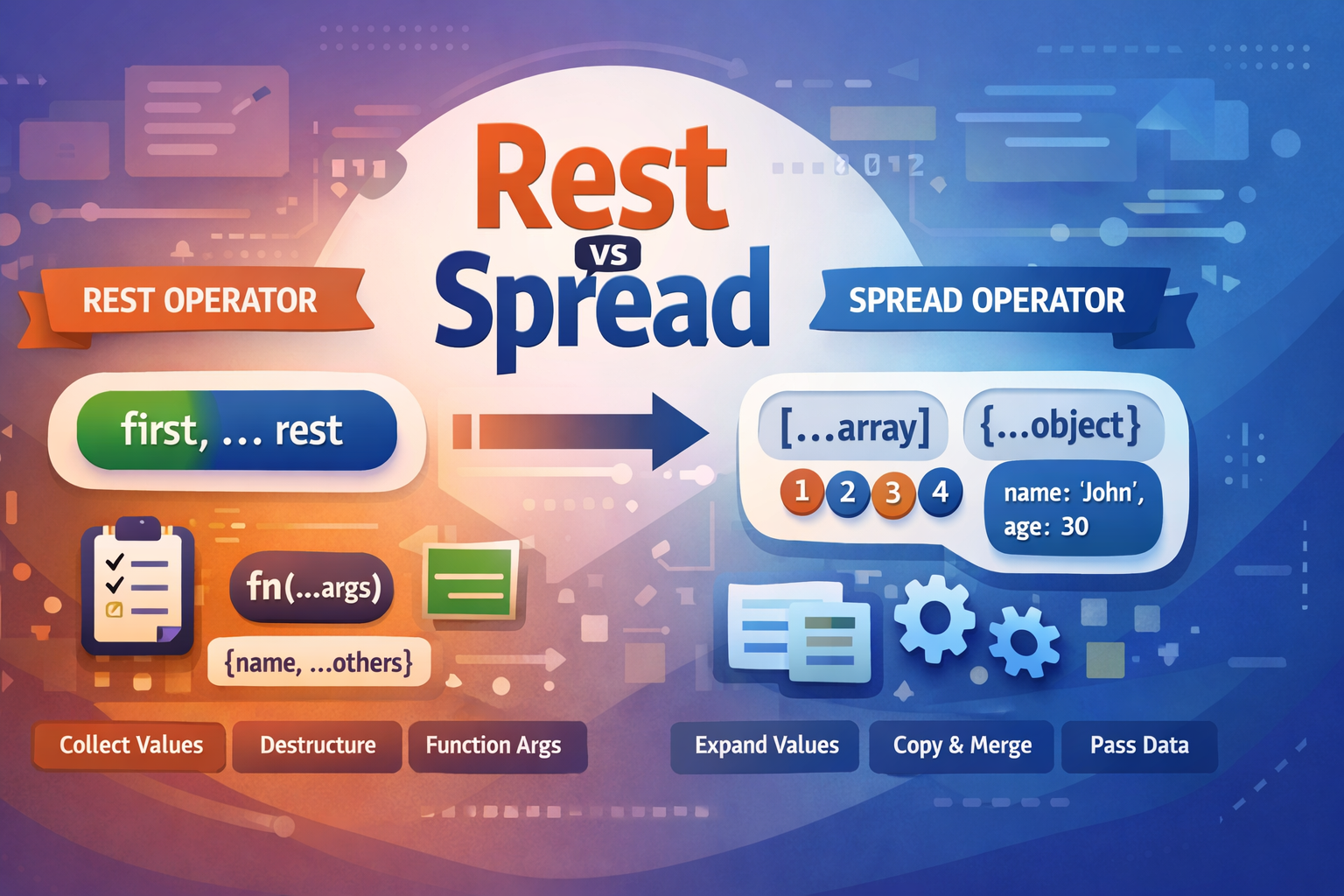 Spread and Rest operators in js