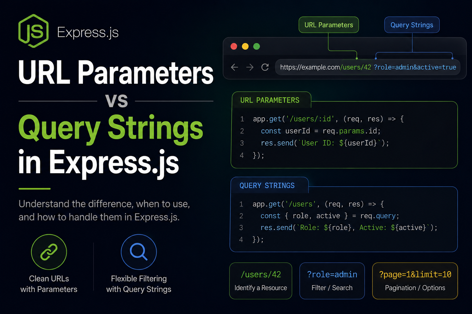 URL Parameters vs Query Strings in Express.js