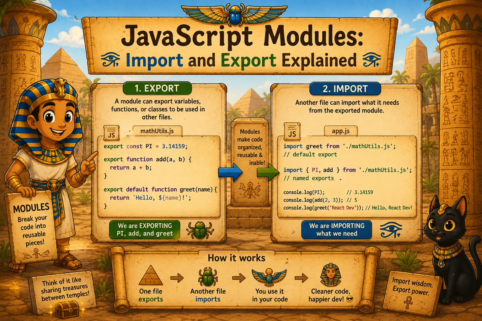 JavaScript Modules: Import and Export Explained