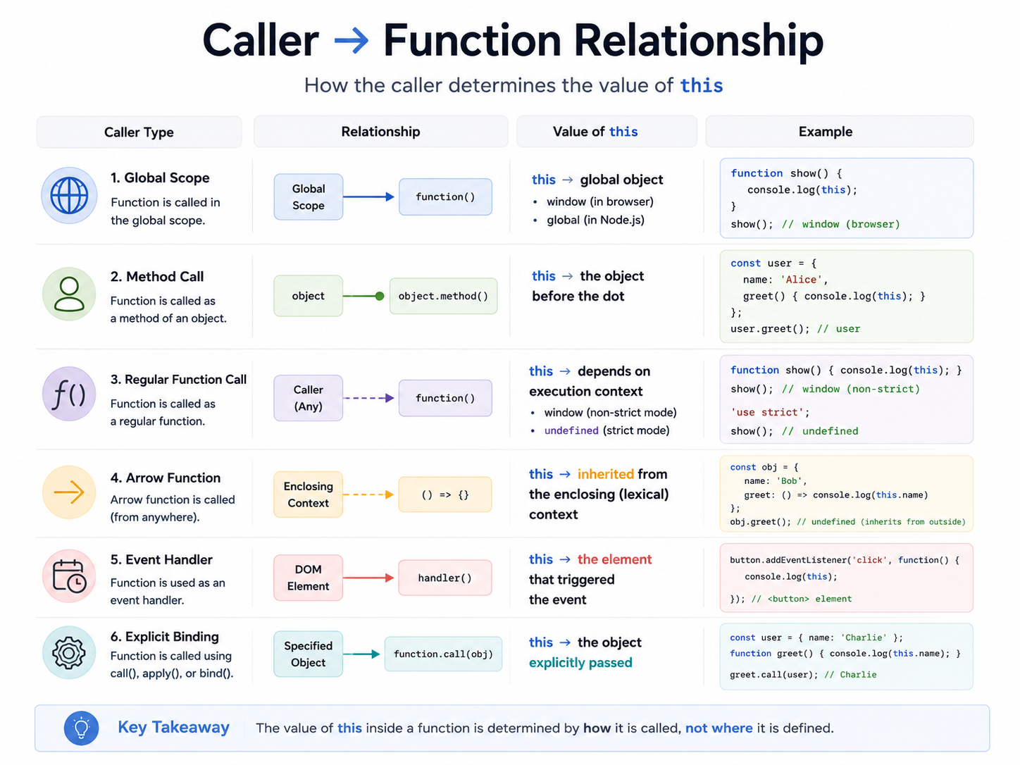 Understanding the this Keyword in JavaScript