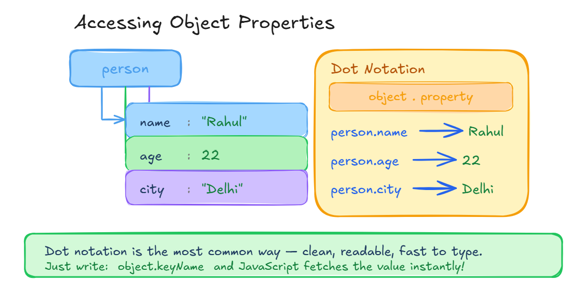 JavaScript Objects Explained for Beginners