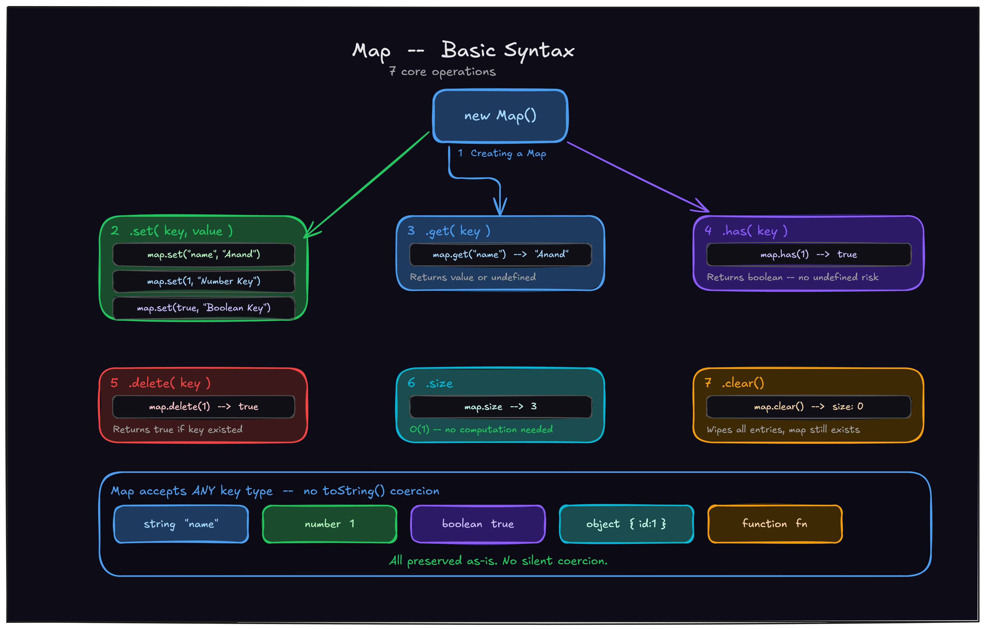 javascript map delete() method: deleting map entry -... Understanding Map & Set in JavaScript