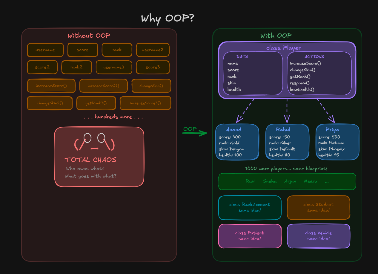 JavaScript Classes and Objects Explained: Beginner Guide to