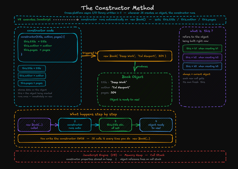 JavaScript Classes and Objects Explained: Beginner Guide to