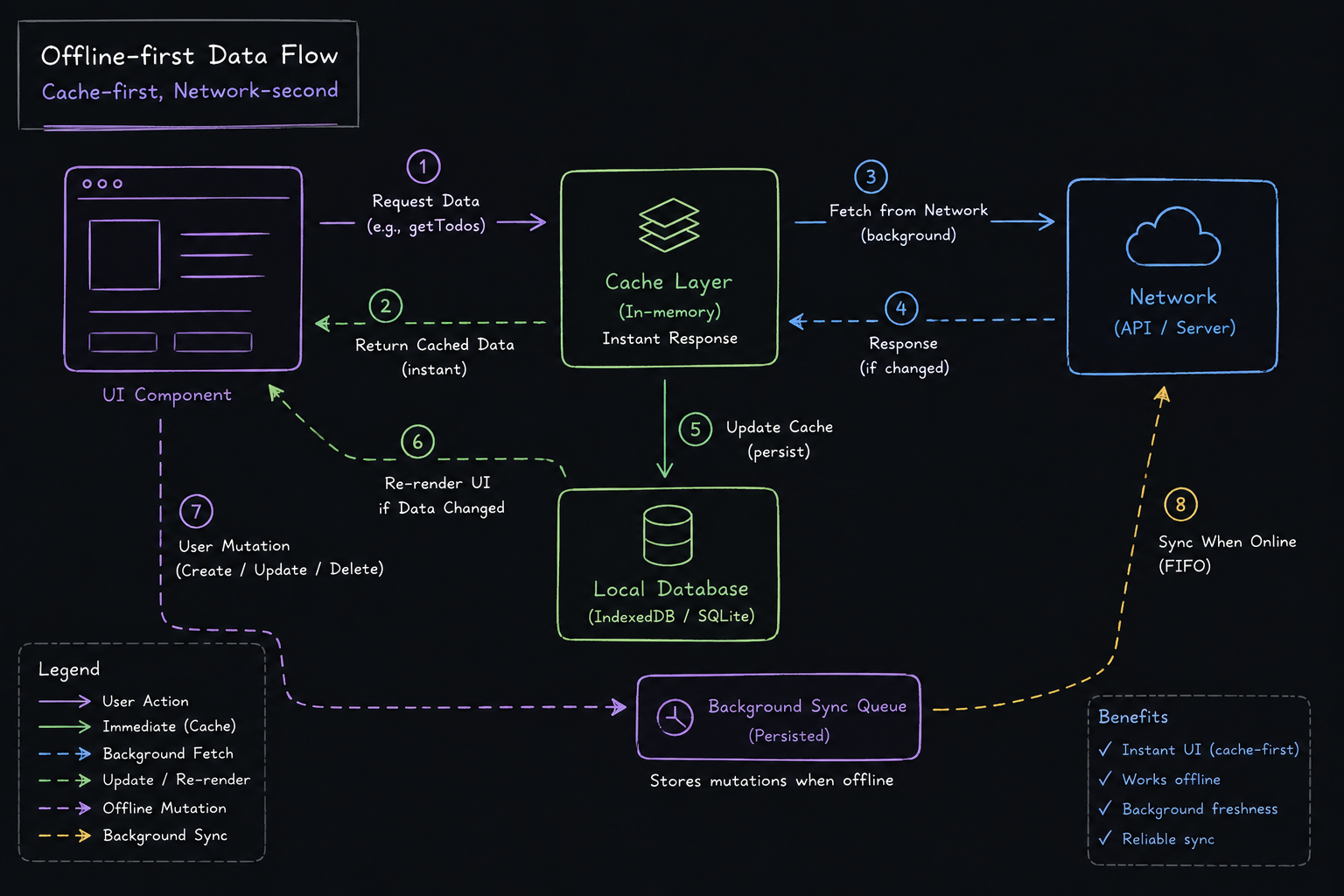 Production-Grade Architecture: Scaling React Native Apps with Expo Router