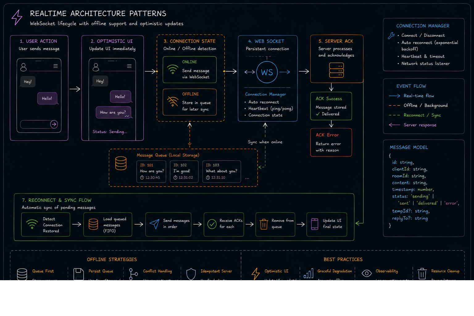 Production-Grade Architecture: Scaling React Native Apps with Expo Router