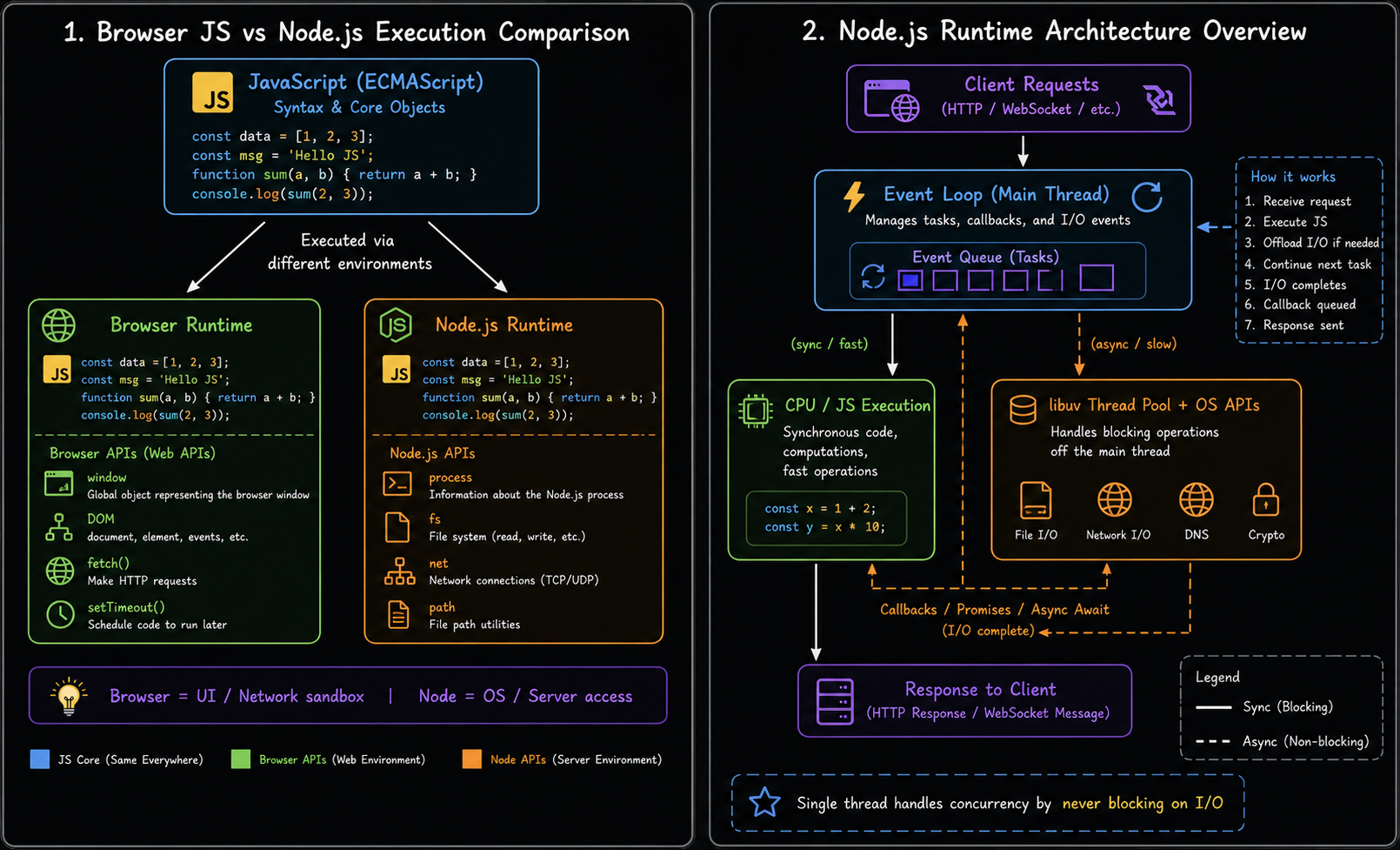 Node.js: JavaScript Beyond the Browser