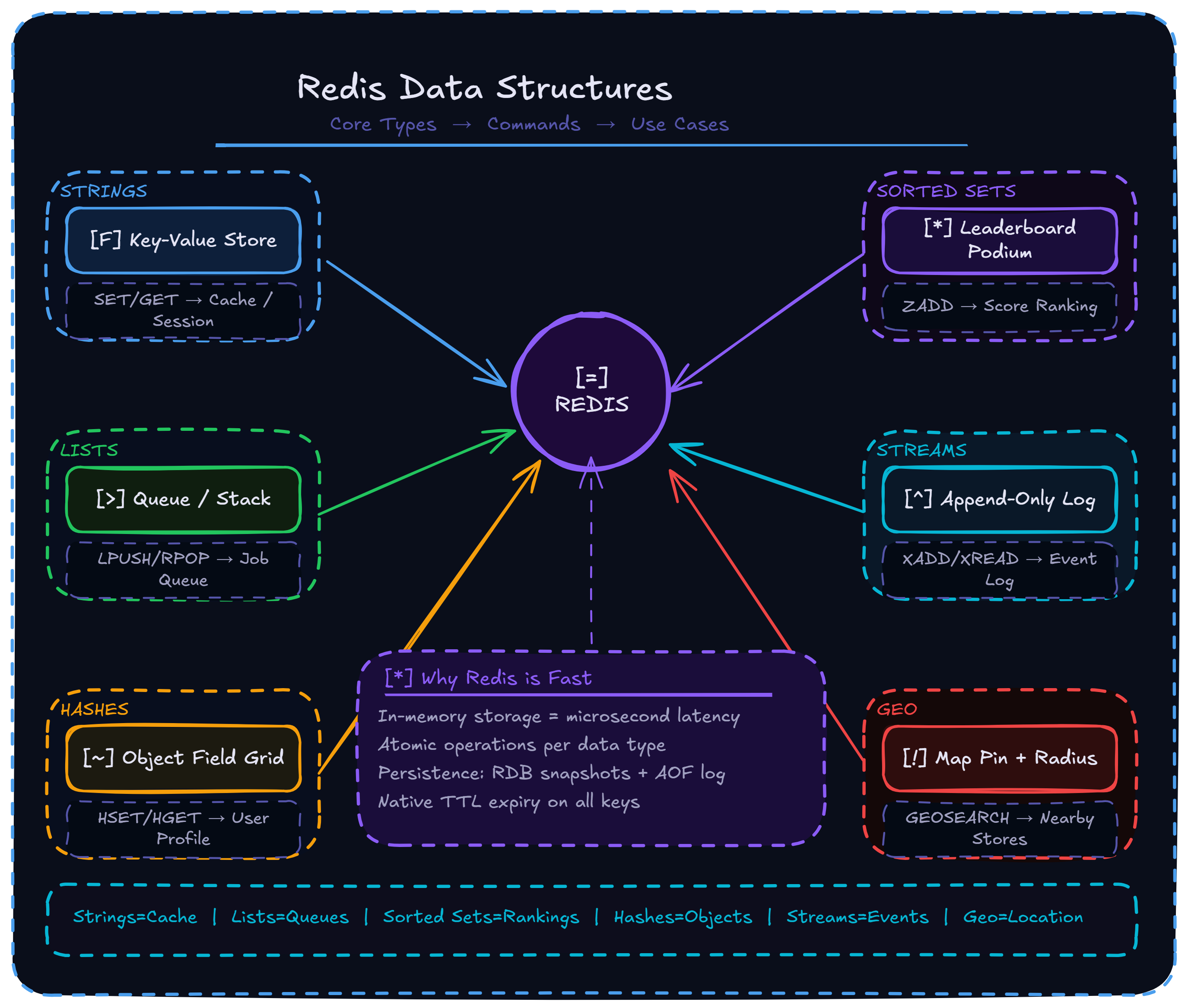 Supercharging Node.js Backend Performance with Redis