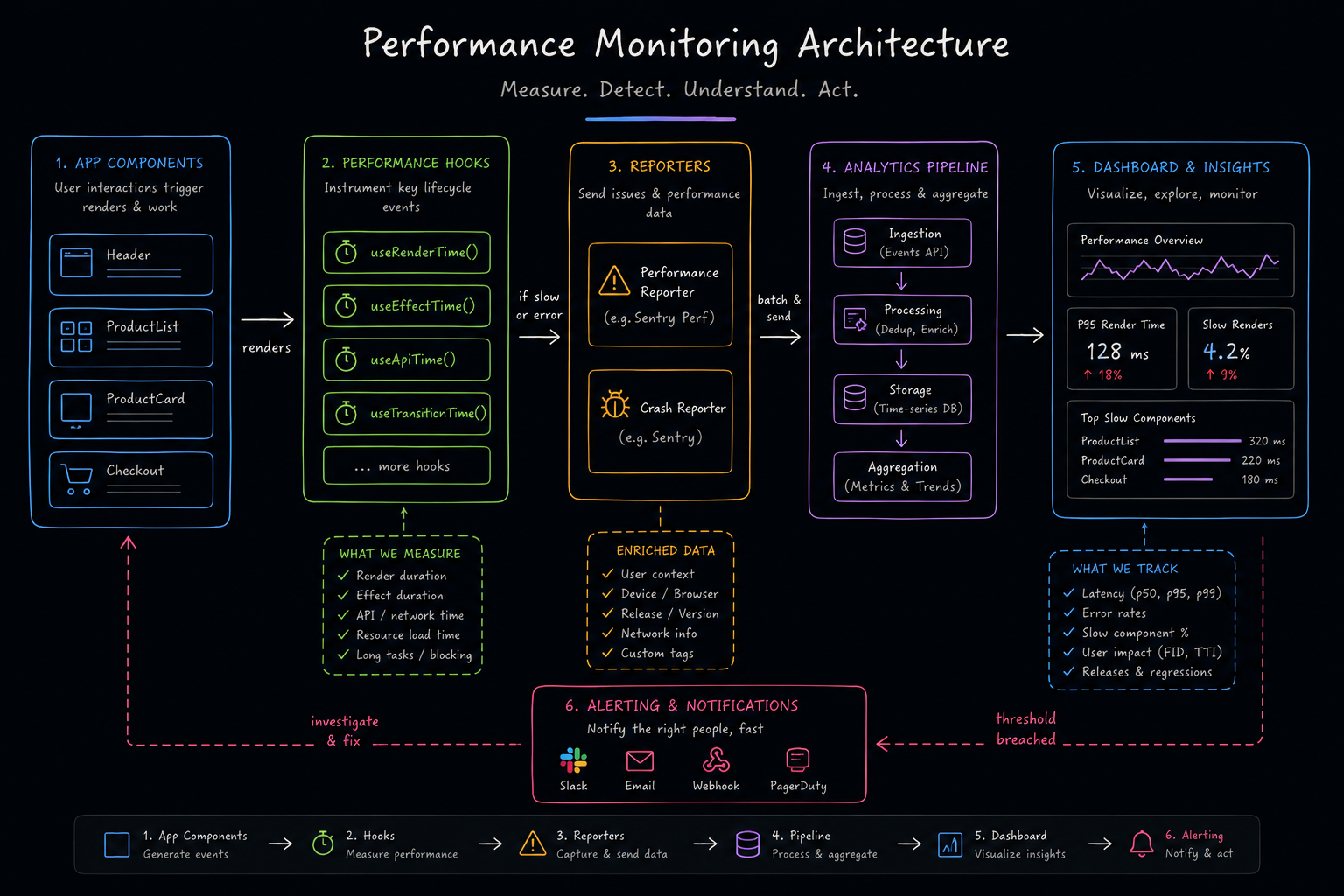 Production-Grade Architecture: Scaling React Native Apps with Expo Router