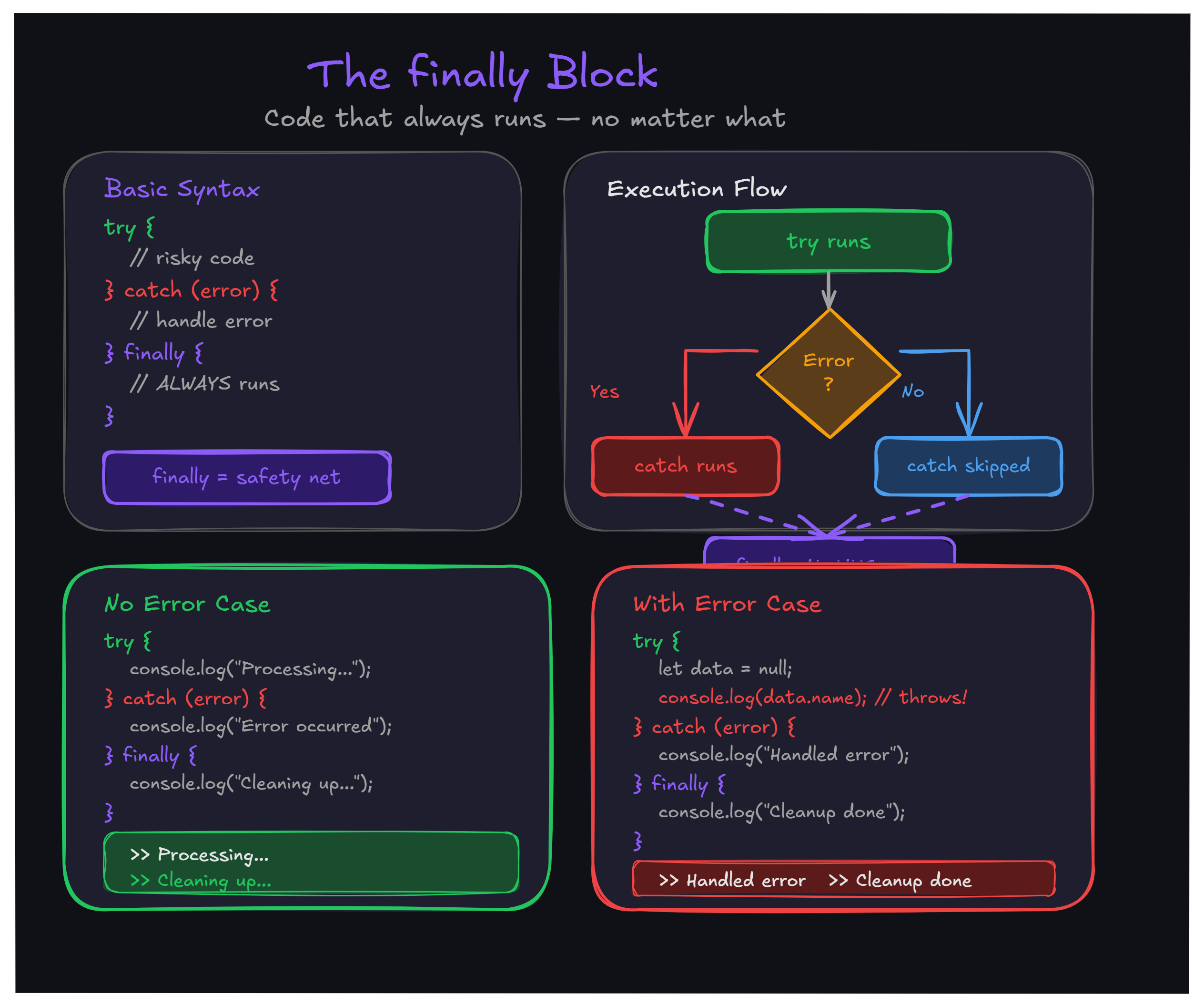 Error Handling in JavaScript Explained