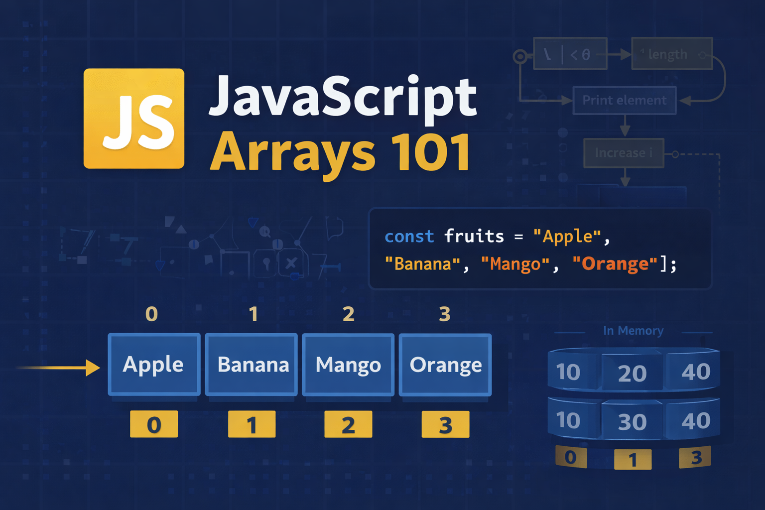JavaScript Arrays 101: A Beginner-Friendly Guide